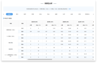 提供學(xué)校聯(lián)考分析報(bào)告