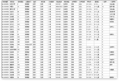 數(shù)據(jù)準(zhǔn)確、全面、及時